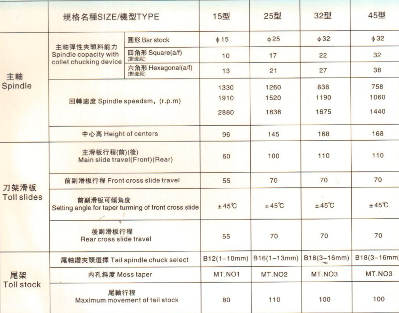 永隆桌上车床YL-15/25/32/45型