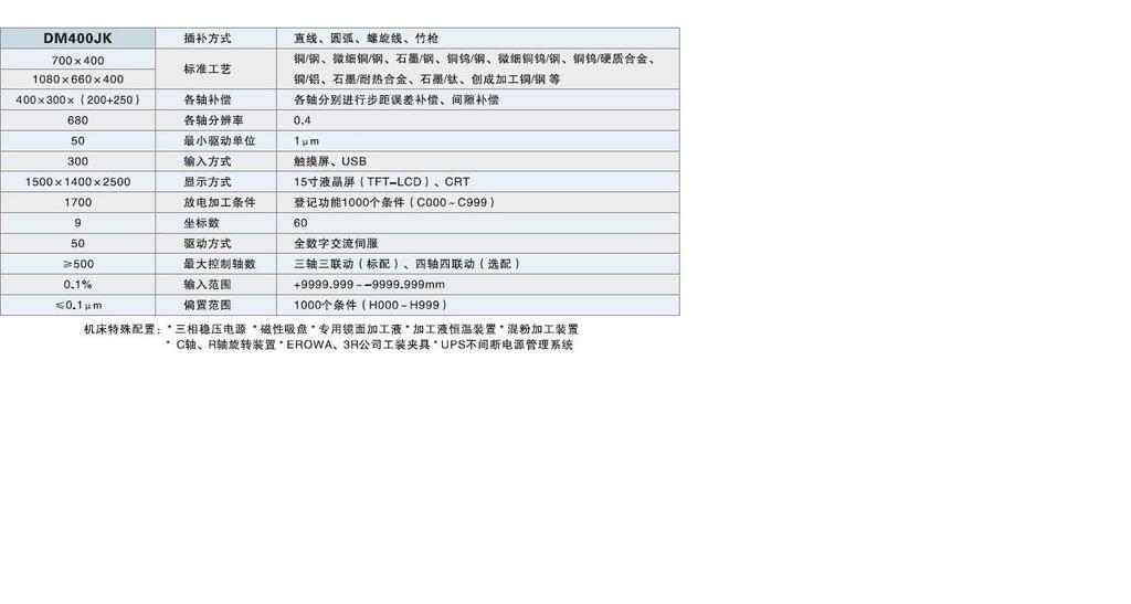 供应汉奇高精密全数控镜面电脉冲/电火花机DM300K