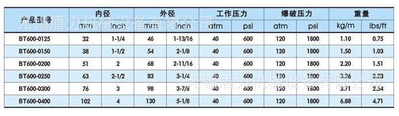 意大利SUNFLEX進(jìn)口物料輸送管、灌漿管BT600--現(xiàn)貨供應(yīng)圖片_2
