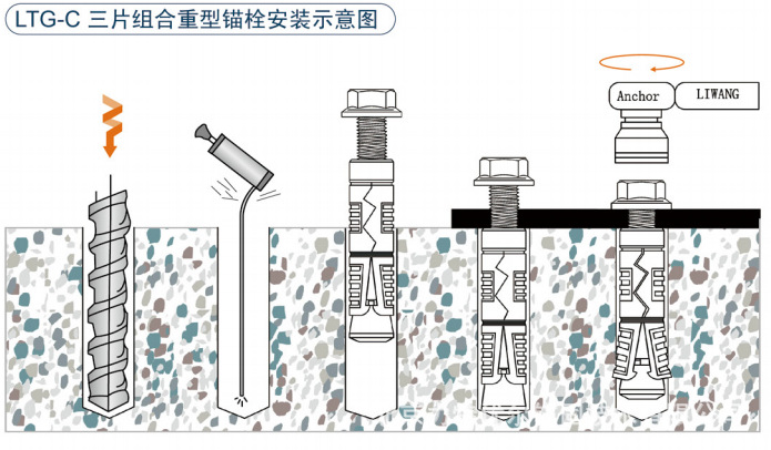 LIWANG/力王 LTG-C三片组合锚栓 管道支架 护栏