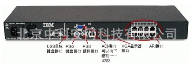 IBM8口kvm2