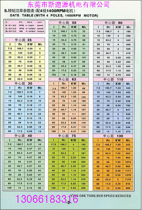 转矩功率参数表