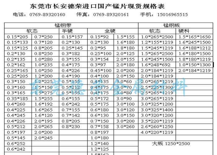 SK7弹簧钢带