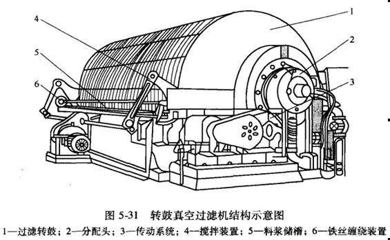 转鼓过滤机滤布,转鼓真空过滤机滤布,转鼓过滤机滤带图片_3