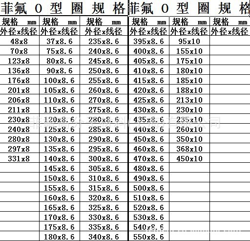 橡胶密封圈-O型圈规格表1(供参考)-橡胶密封圈