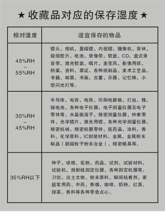 电子防潮柜湿度范围控制,电子防潮箱价格,保存照相机什么牌子的防潮箱好