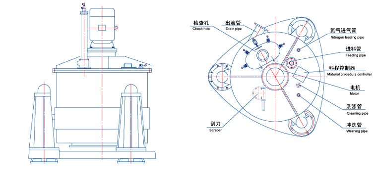[直销]离心机|aut1500型卸料自动刮刀三足式离心机