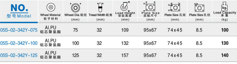 厂家直销不锈钢脚轮批发