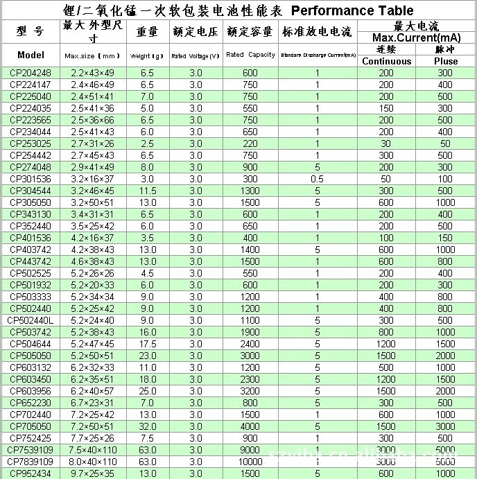 CP軟包電池圖片 1