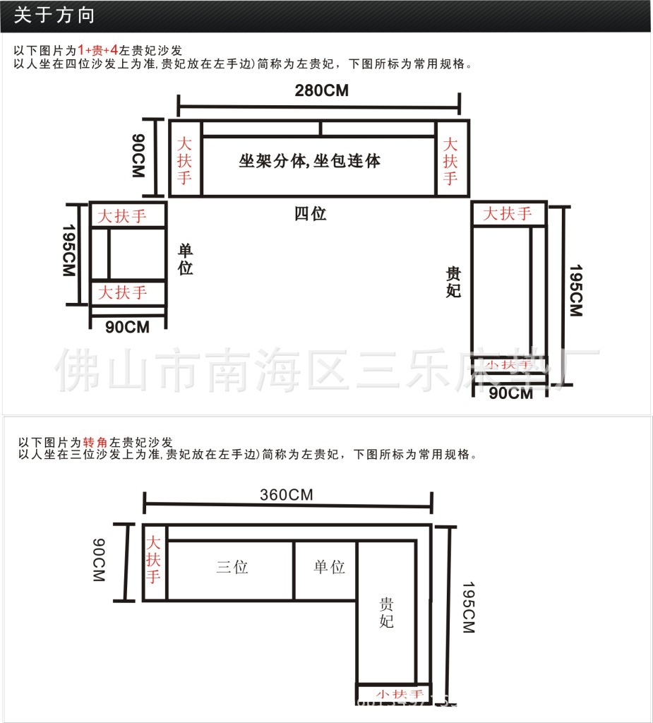 关于方向