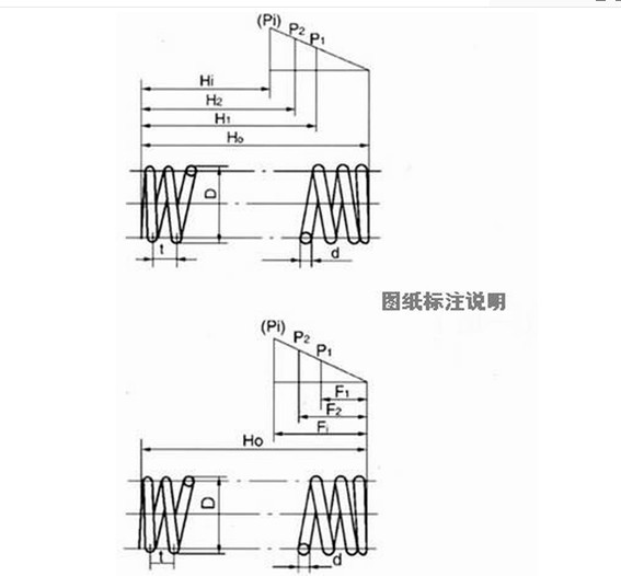 厂家直销压缩弹簧 纺机压缩弹簧 批量