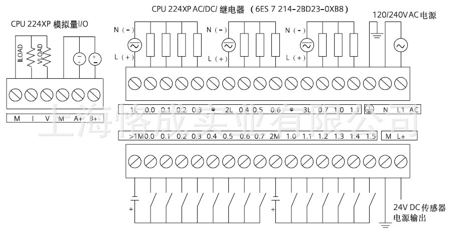 【全新原装SIEMENS西门子PLC S7-200 CPU