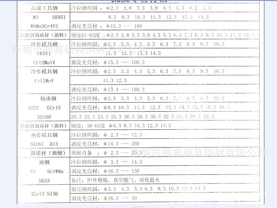 特殊模具钢8418热作模具钢8407模具钢材8402模具钢