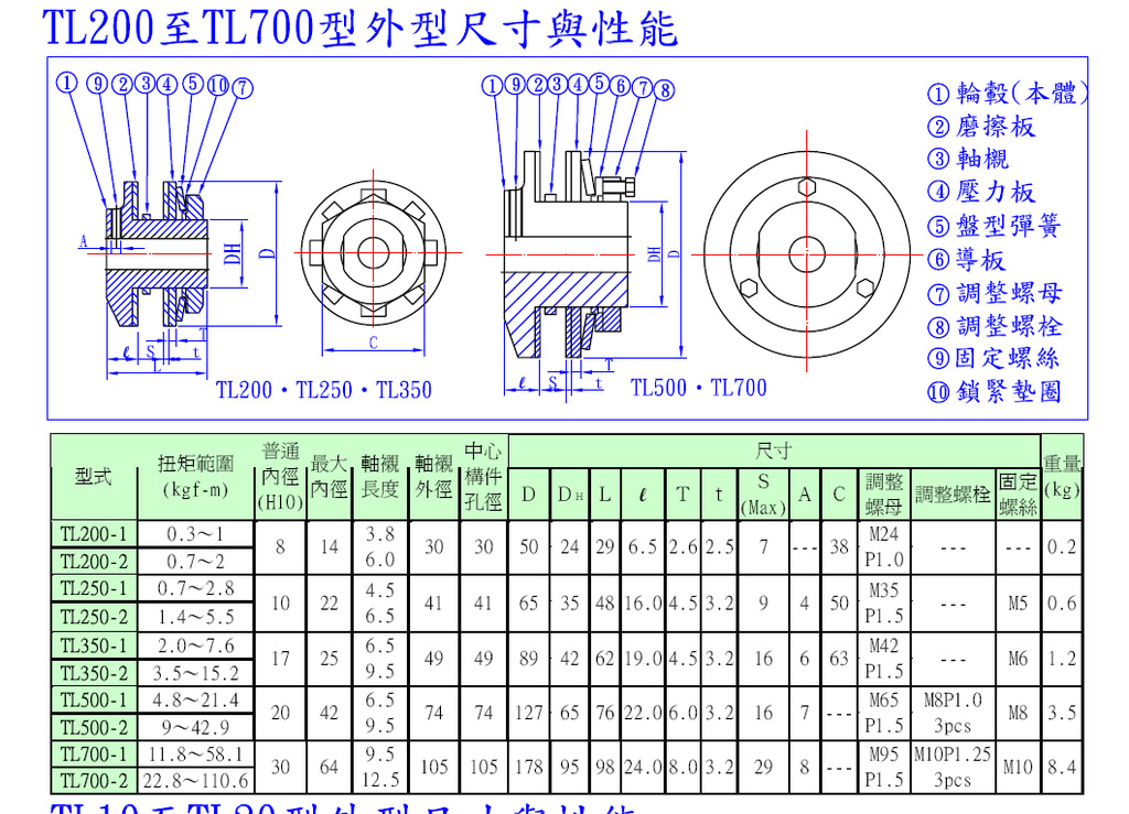 圖片1扭力限制器