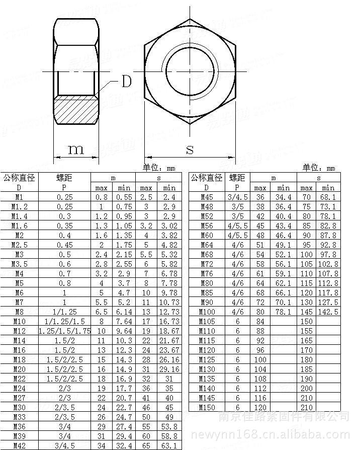 供应不锈钢六角螺母 din934 6角螺母 标准螺母