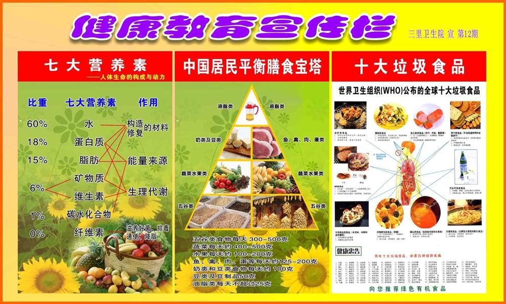 报展板办公装饰2419七大营养 十大垃圾食品健