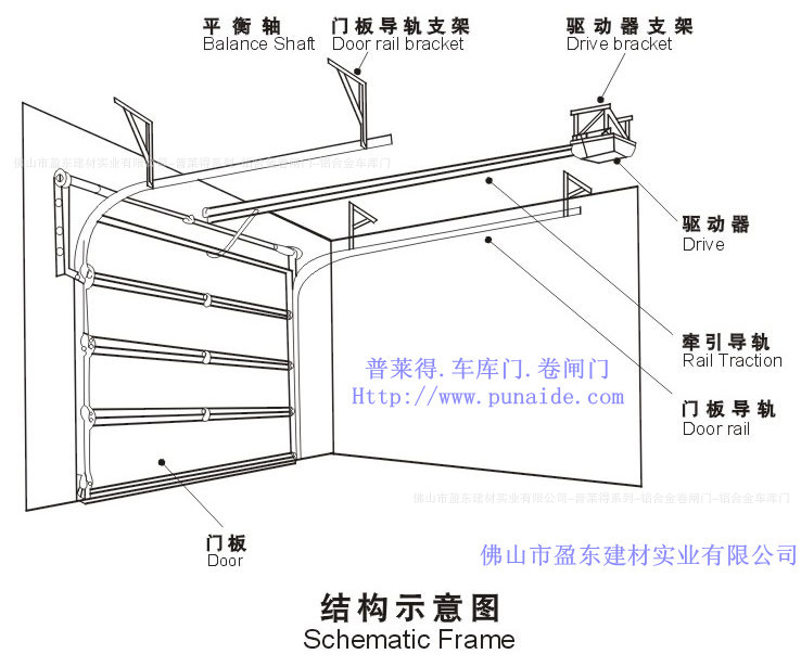 翻板门车库门系列 --典