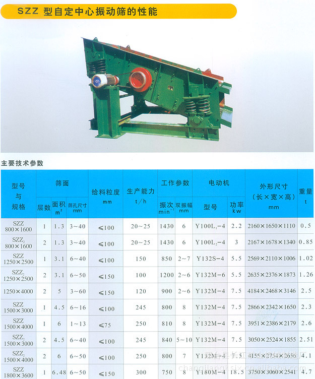 是 最大入料粒度: 40(mm) 重量: 4626(t) 类型: 振动筛 型号: szz型