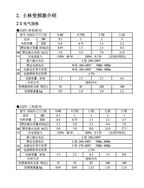 代理台湾士林变频器ss-021-0.4k-d