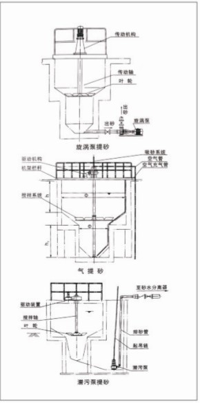 污水处理设备 沉淀池 xcs旋流沉砂除渣器