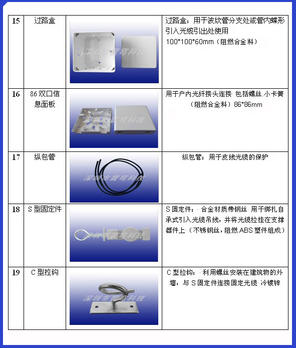 FTTH辅件什么4