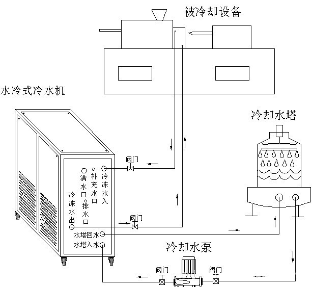 有关于冷冻机的使用说明书