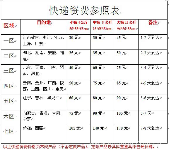 北京大件物流哪家便宜_跨省寄大件包裹走什么物流最便宜_大件物流跨省哪家物流公司便宜