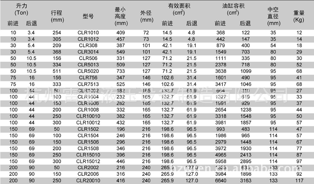 供应wren雷恩 clr双作用液压油缸,大型液压缸,重载液压油缸