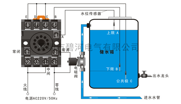 ev5/双水箱手动自动水位控制器/液位控制器