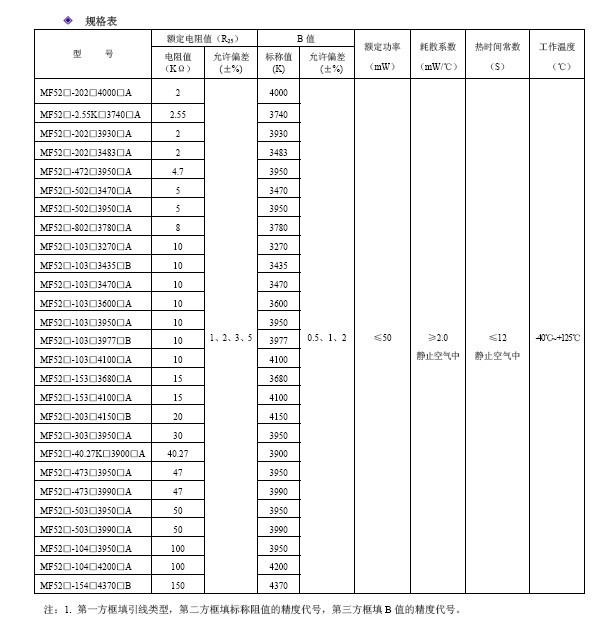 上海u型温度传感器 ntc热敏电阻 100kΩ±1% b25/50:950±1%价格