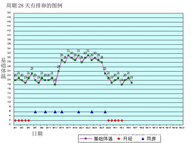 批发供应 排卵体温计 婴儿 宝宝 测排卵期基础体温计 电子体温计