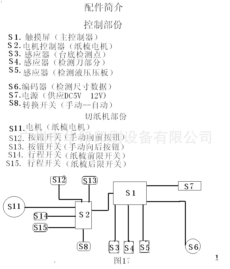 切纸机程序控制系统(适合任何切纸机安装)