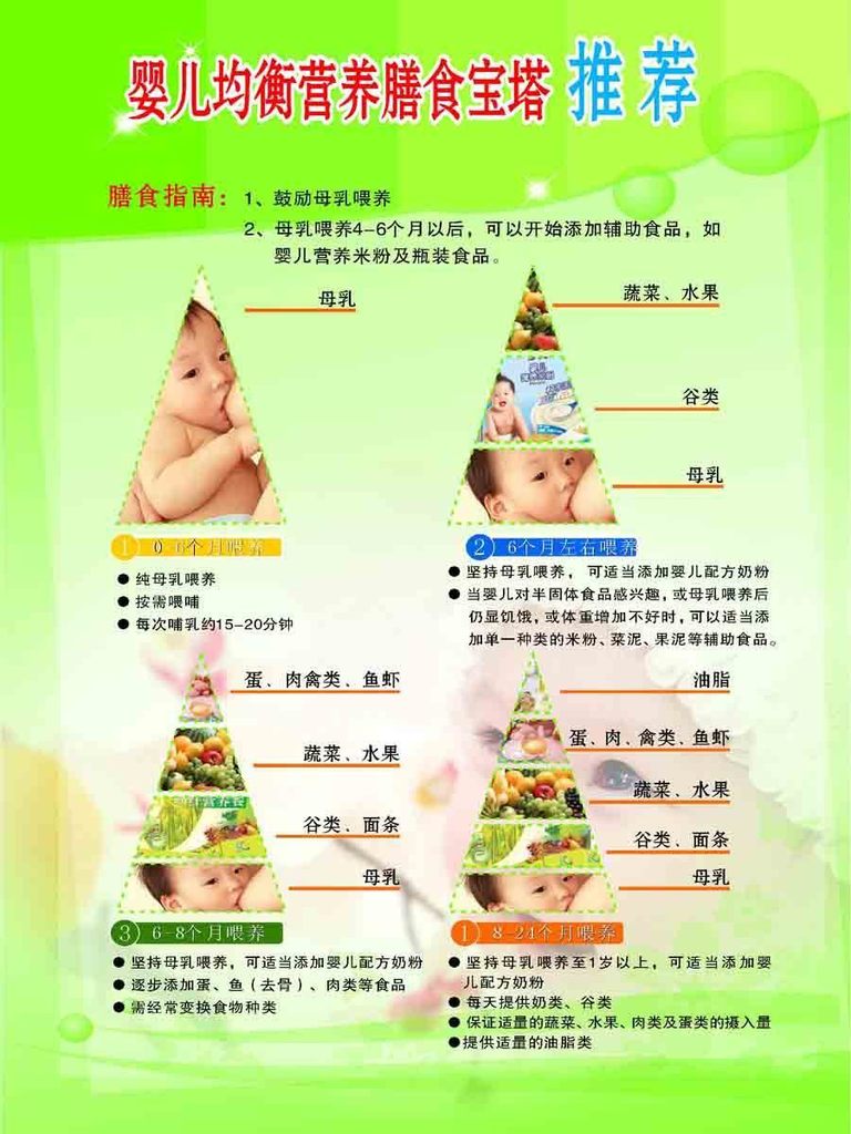 【209海报办公装饰3823婴儿均衡营养膳食宝塔