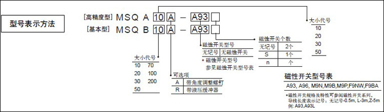 介紹2