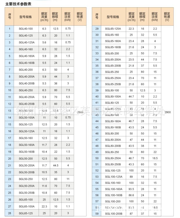 锦州总代理批发新界sgl(r)单级单吸式离心泵 管道离心泵 新界水泵