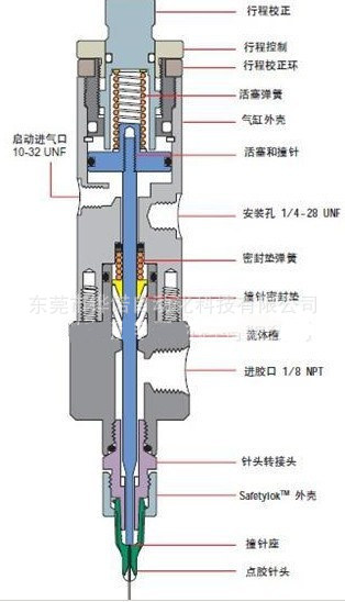 741结构