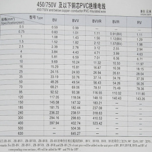 广州珠江环市电线最新价格表