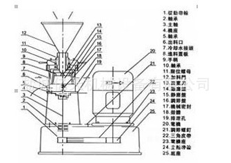 分体式胶体磨草图