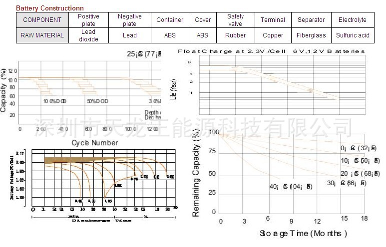 12v1.3曲线