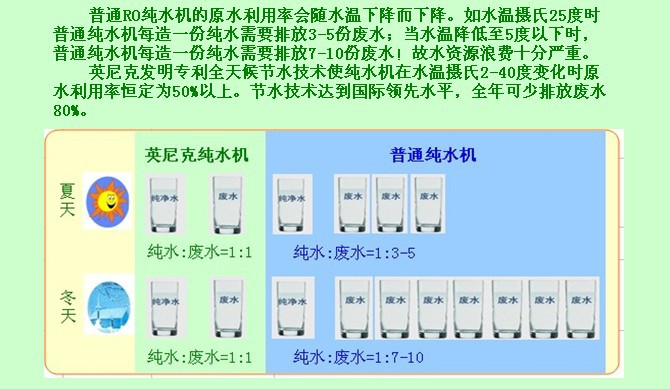 废水比