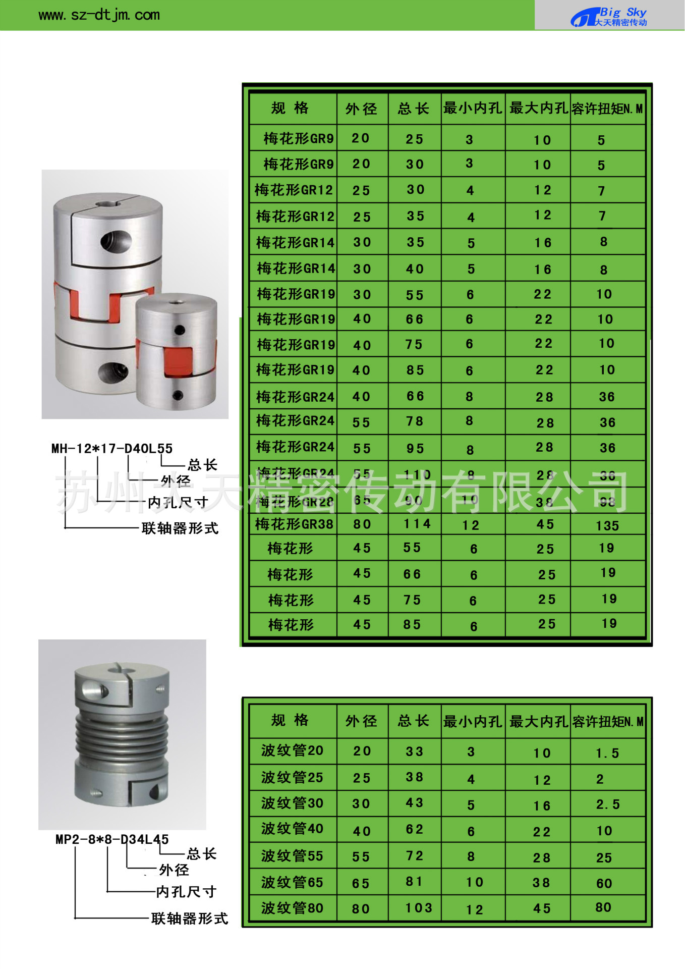 聯軸器梅花