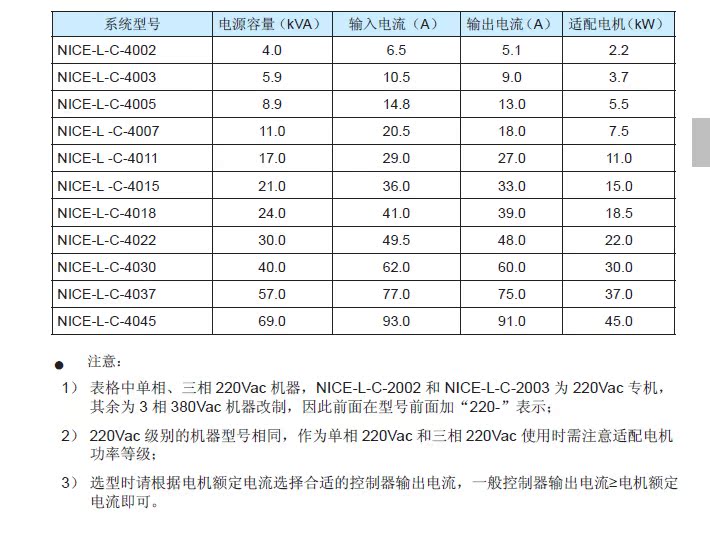 NICE3000new技术数据2