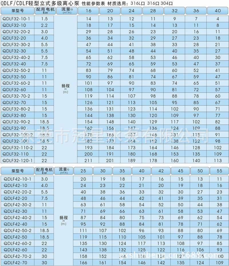 QDLF(CDLF)3