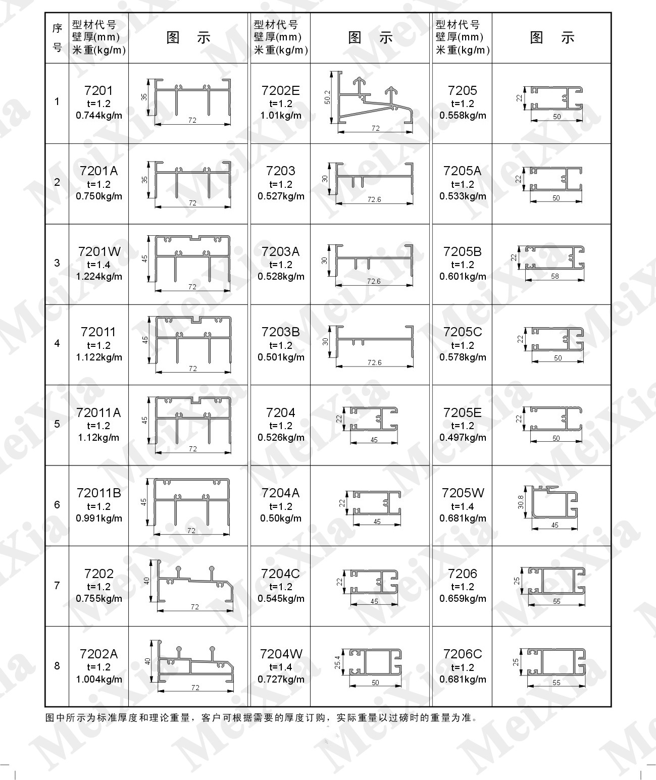 【72系列02平开窗铝材 多种规格门窗型材】