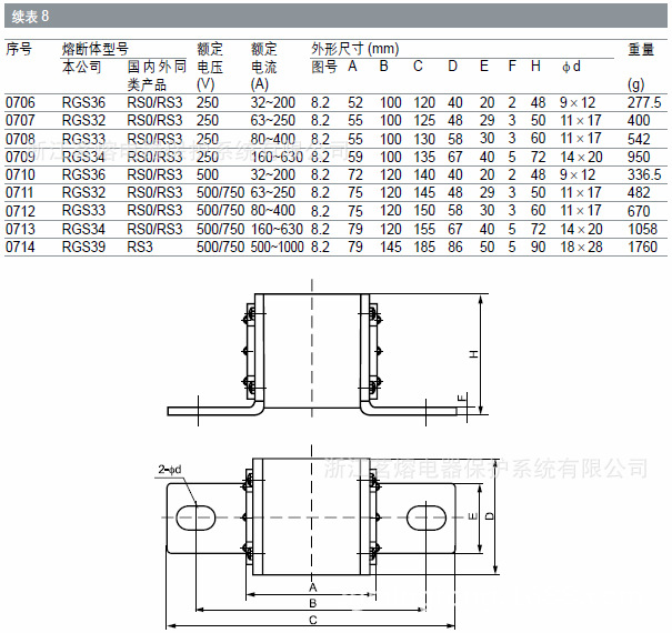 RGS3x 基本参数