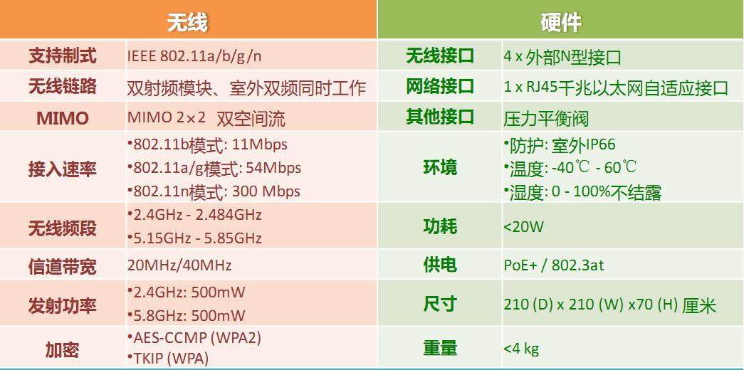 指标参数1