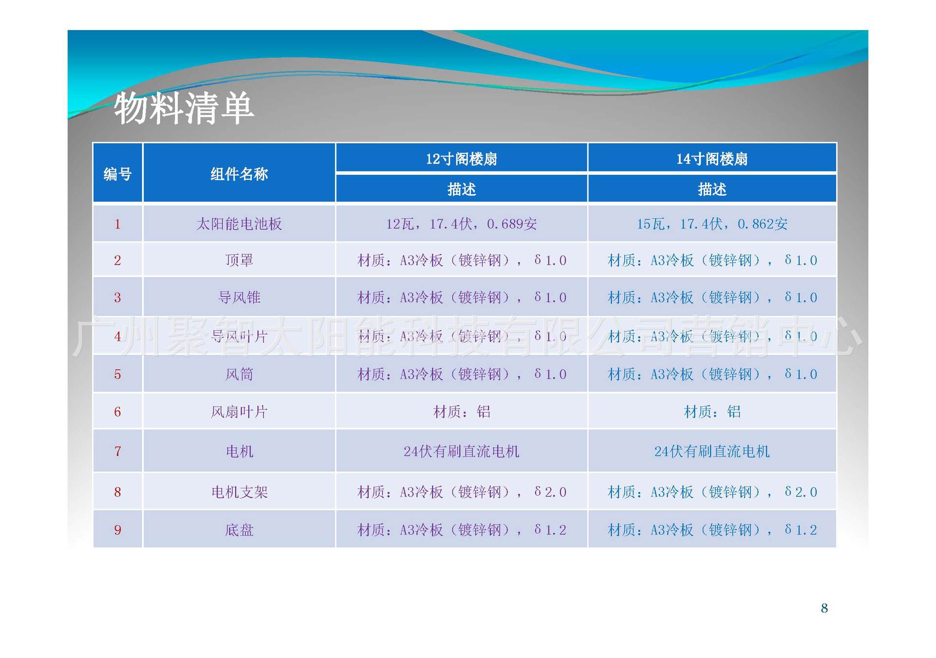 太阳能屋顶换气扇 - 方形平价款（厂房屋顶用）_页面_08