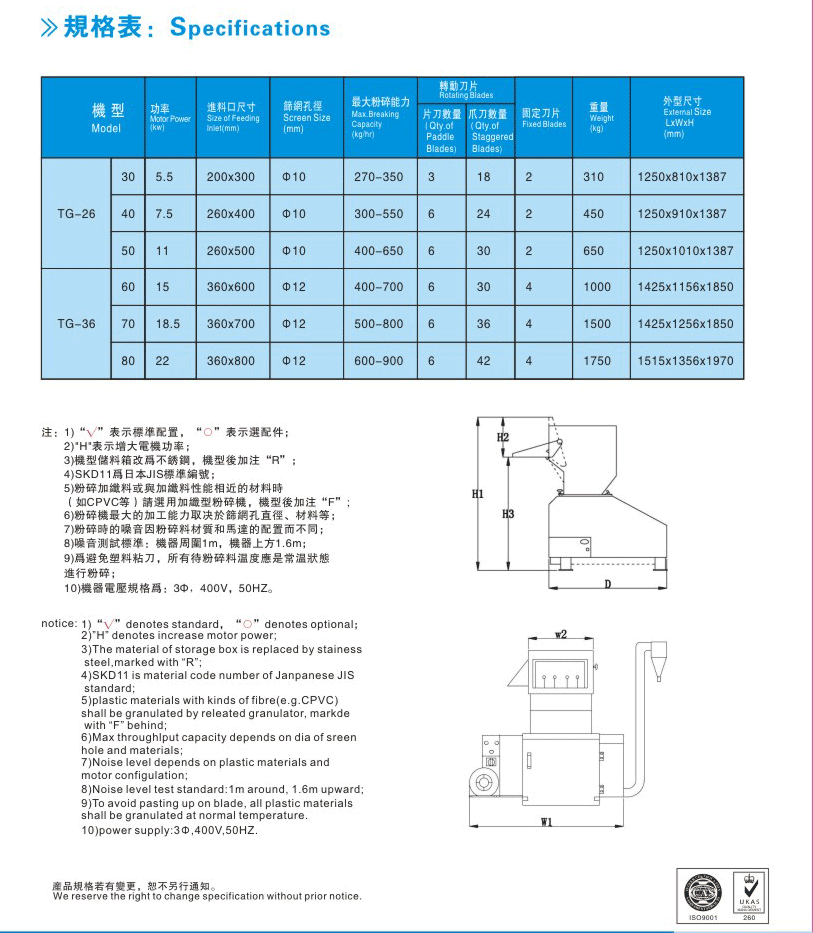 靜音集中粉碎機