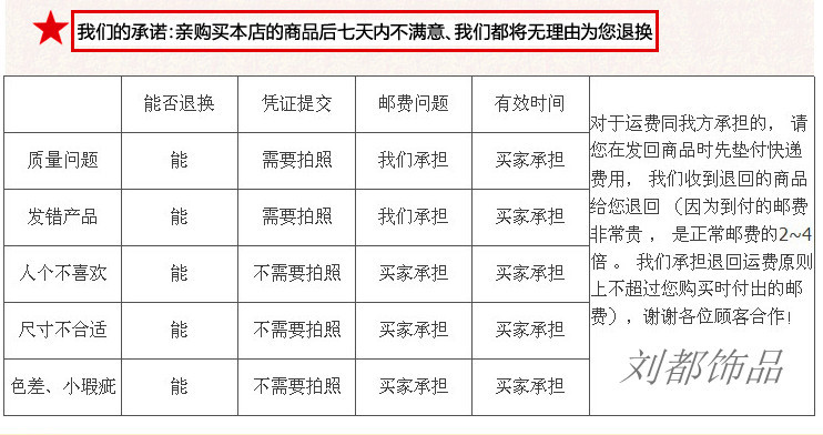 關於退貨_副本