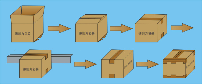 厂家专供自动折盖工字封箱机 德创力gpc-50封箱经济耐用质量可靠